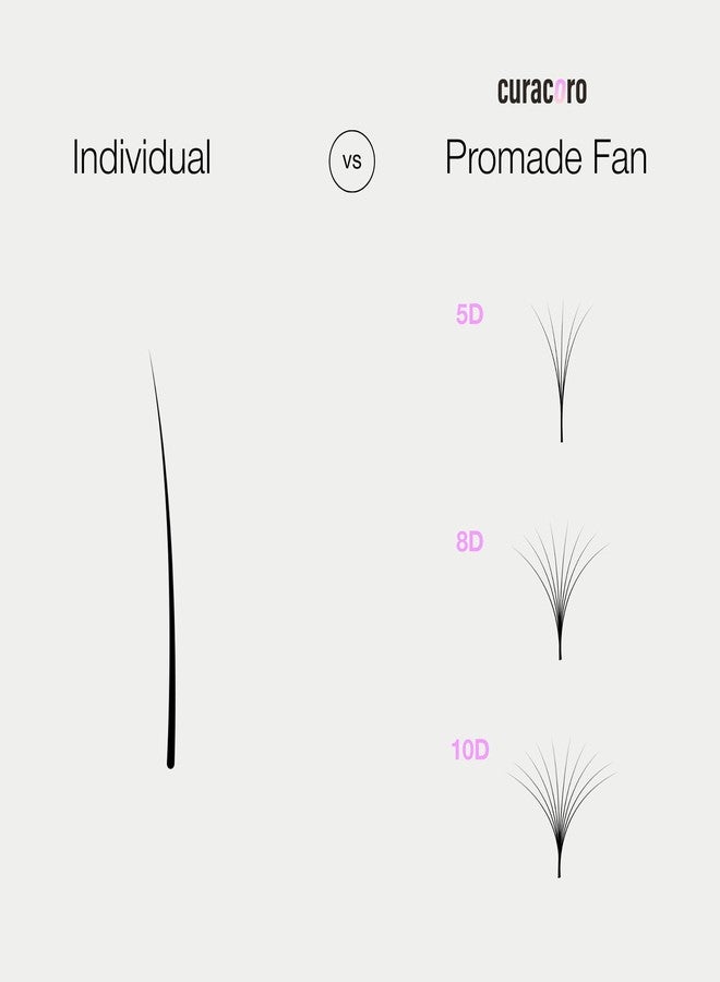 Curacoro Promade 500 Fans 5D-0.05 C Curl 12mm Length Handmade Volume Lash Fans for Long-Lasting Eyelash Extension - Image 4